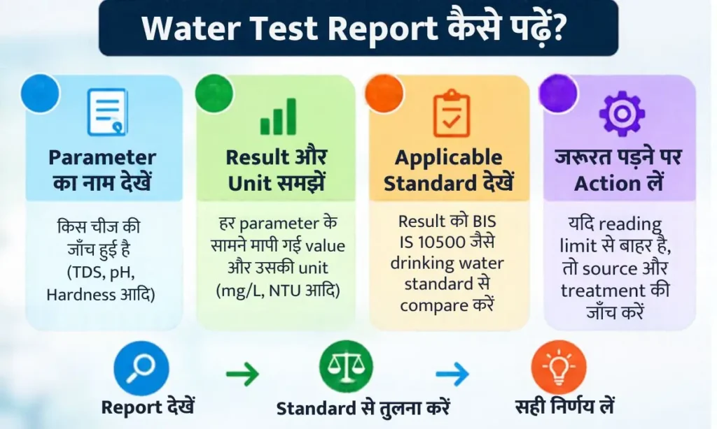 How to Read Water Test Report